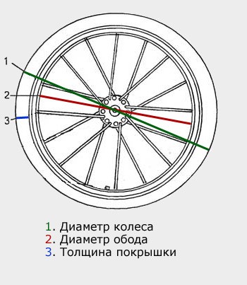 ukuran roda sepeda