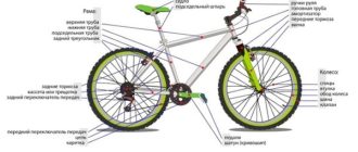 Bagaimana sepeda dibuat dan terdiri dari apa saja - diagram skematik dengan nama-nama bagiannya